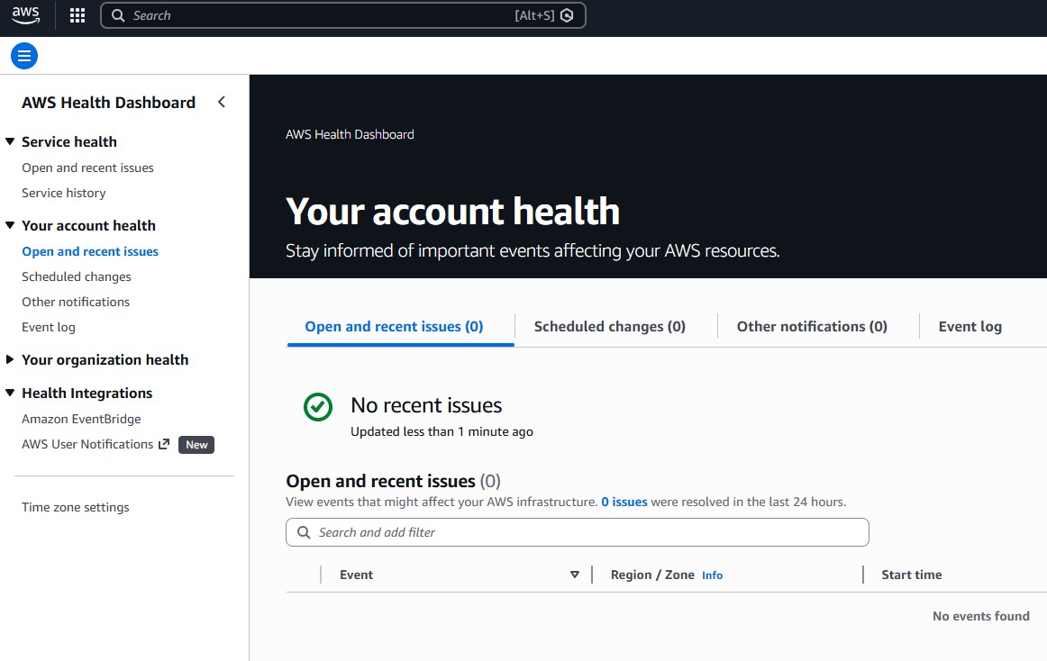 My AWS Personal Health Dashboard